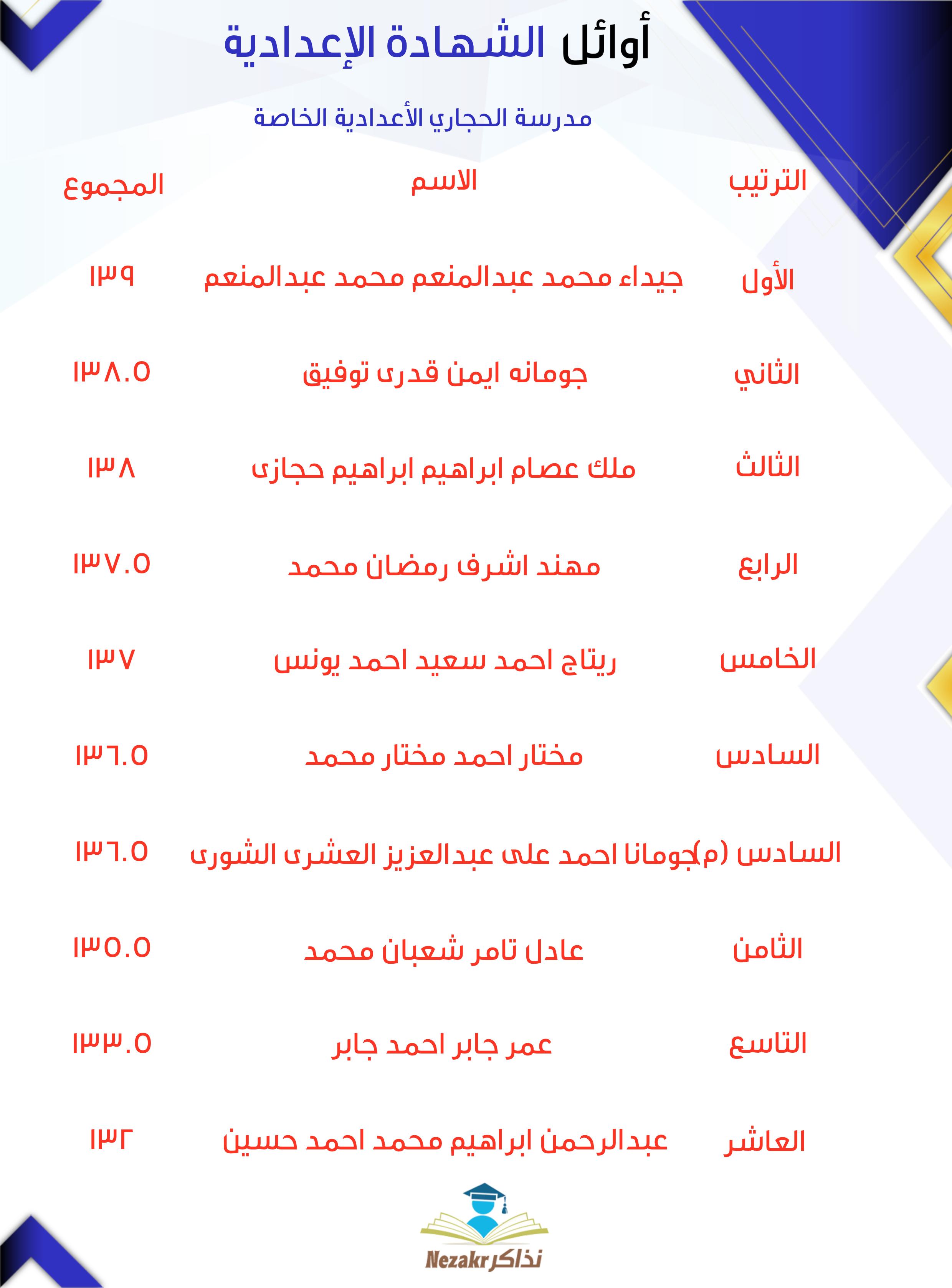 قائمة الأوائل  